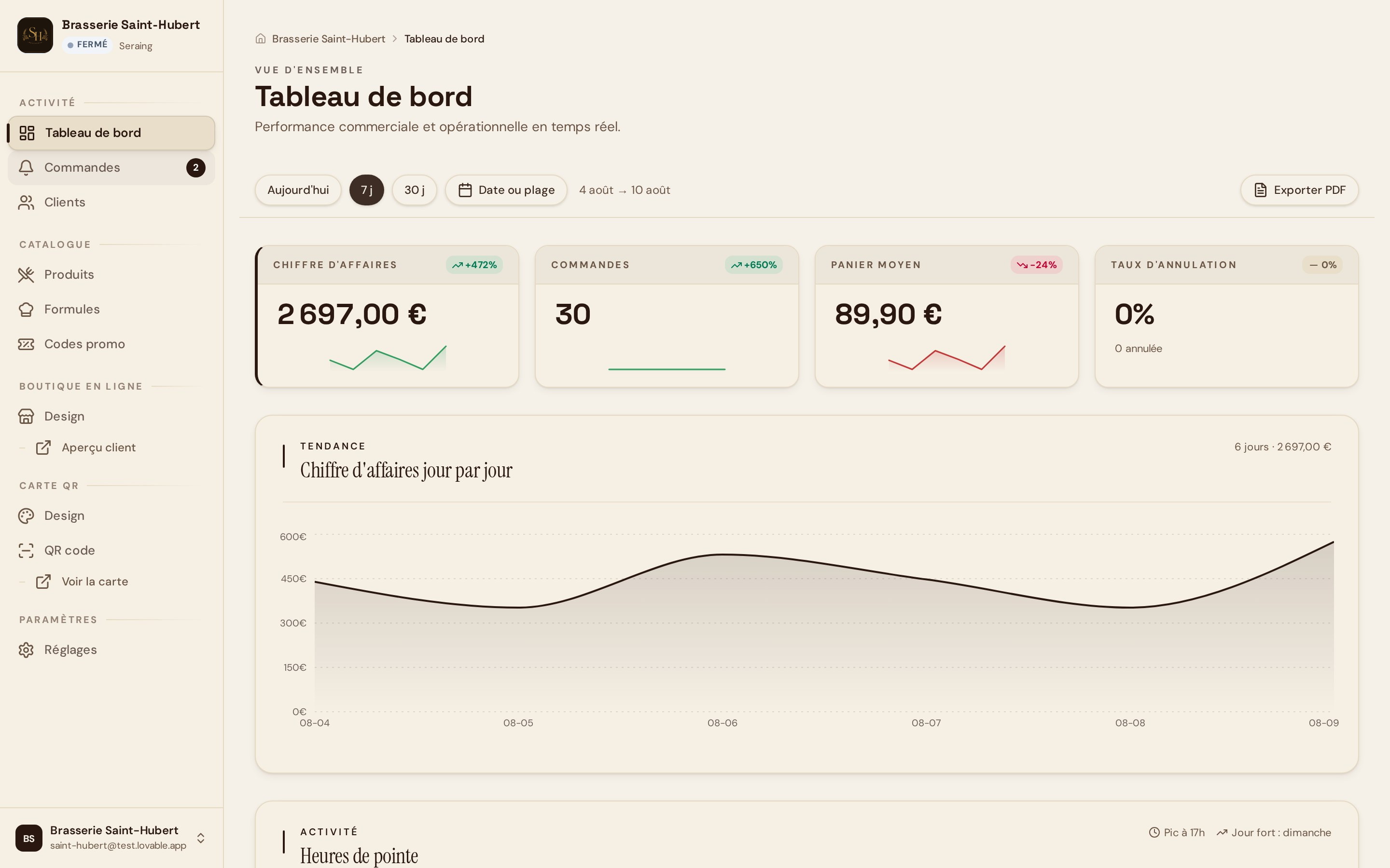 Tableau de bord Ardoiz : chiffre d'affaires, nombre de commandes, panier moyen et courbe de tendance